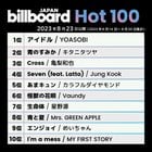 230823 Billboard Japan Chart update: Seven by Jung Kook at #4, Love Me Again by V at #80 on Hot 100; Jack In The Box by J-Hope at #2 (new peak) on Hot Albums Chart