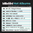 230823 j-hope's "Jack In The Box" re-enters Billboard Japan Hot Albums Chart at a new peak of #2!
