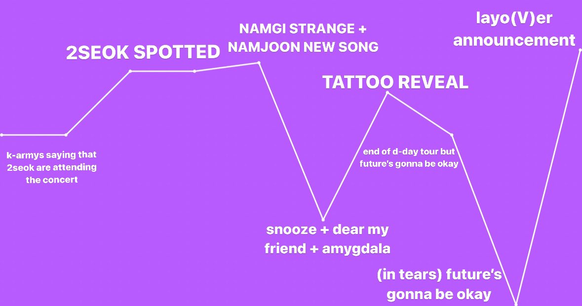 Army makes graph conveying our collective emotional rollercoaster