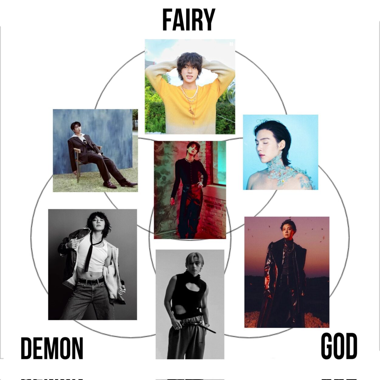 The ultimate Bangtan Venn diagram