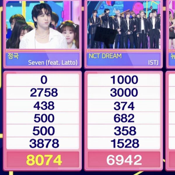 230730 Jungkook has taken his third win for “Seven (feat. Latto)” on this week’s Inkigayo