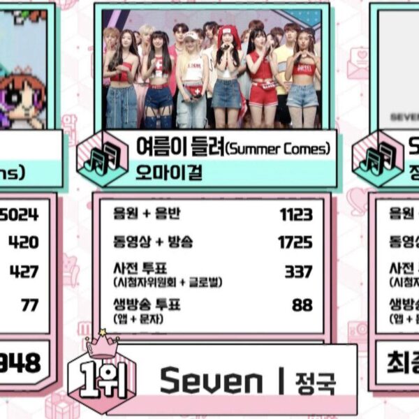 230805 Jungkook has taken his 6th win for “Seven (feat. Latto)” on this week’s Music Core!