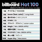 230719 Jungkook’s “Seven (feat. Latto)” debuts at #2 on Billboard Japan Hot 100!