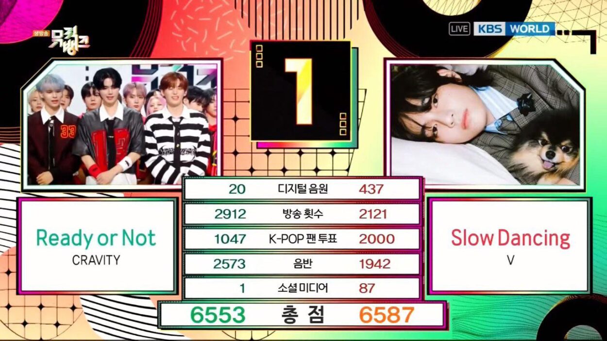 230922 V has taken his 5th win for “Slow Dancing” on this week’s Music Bank!