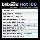 230927 Billboard Japan Chart updates ("Seven" by Jung Kook at #9 on Hot 100, "Layover" by V at #5(+6) on Hot Albums chart)
