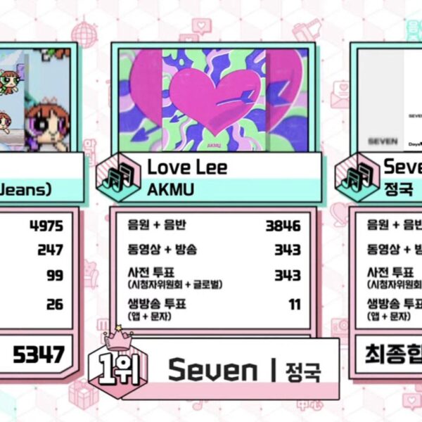 Jungkook has taken his 12th win for “Seven (feat. Latto)” on this week’s Music Core - 090923