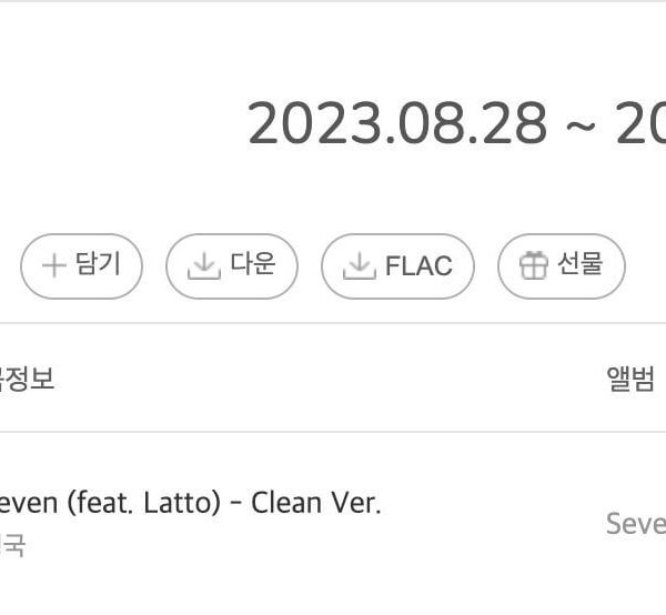 230904 "Seven (feat. Latto)" reaches a new peak of #1 on Melon Weekly Chart, Jungkook's 1st song as a soloist to achieve this and 1st by a male act to do so in 2023