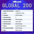 230918 Billboard Chart Updates:- Global 200: "Seven" at #2 & "Slow Dancing" at #4 ; Global Excl US: "Seven" at #1 & "Slow Dancing" at #3 (Charts dated 230923)