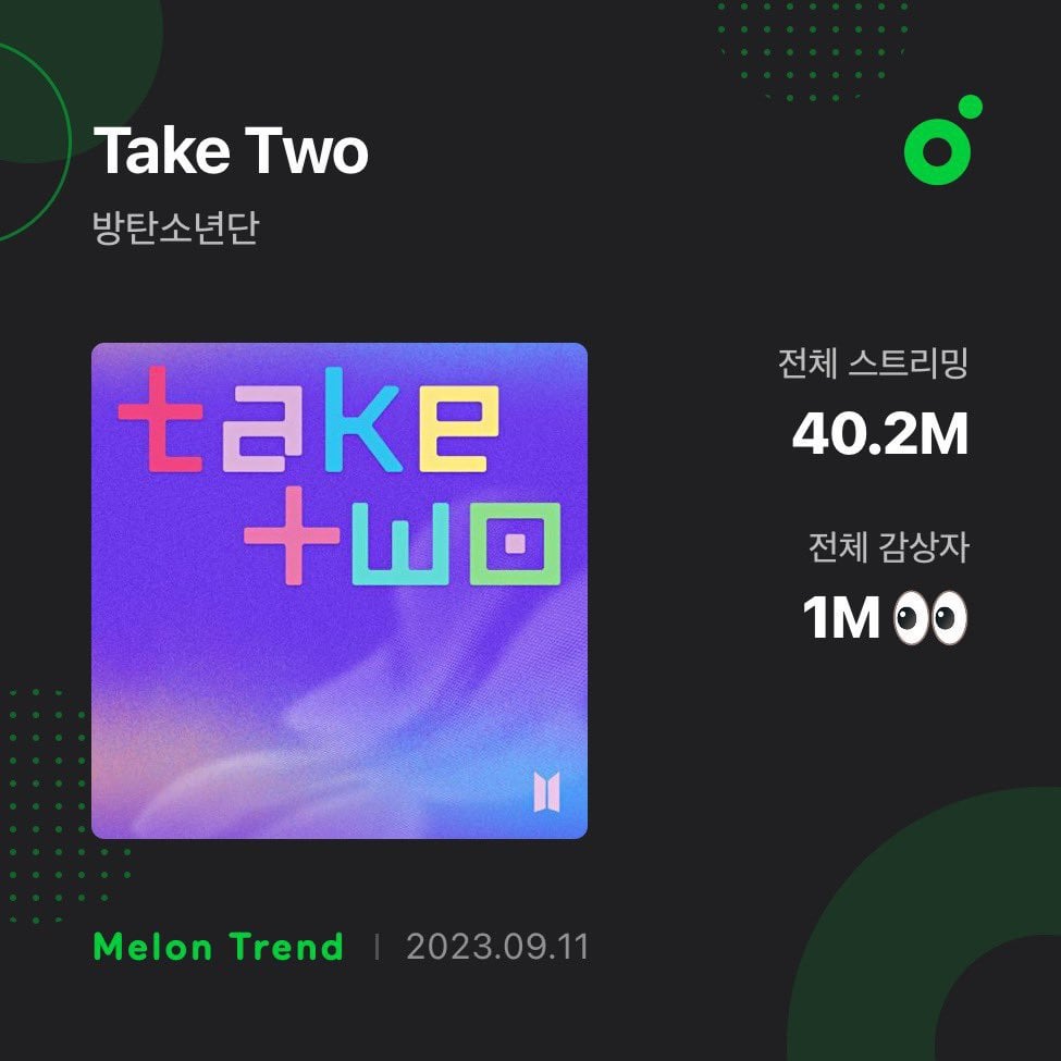 230911 “Take Two” has surpassed 1 million unique listeners on Melon! 🇰🇷