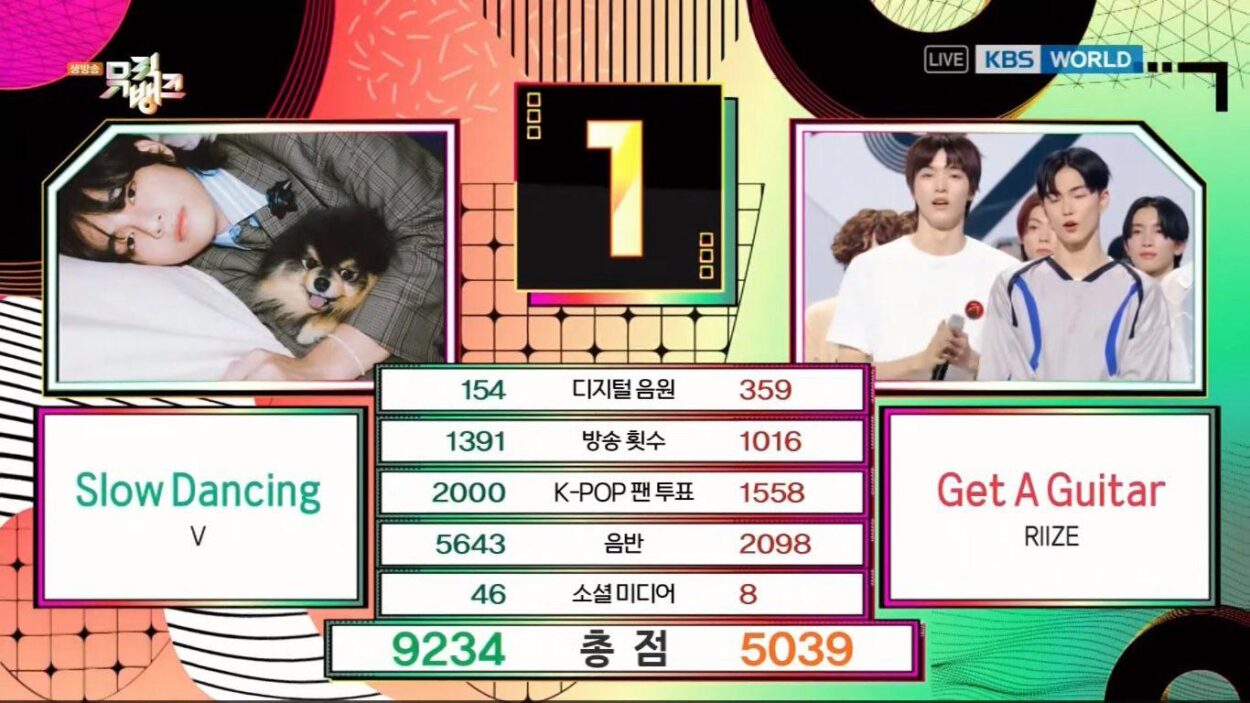 230915 V has taken his 2nd win for “Slow Dancing” on this week’s Music Bank