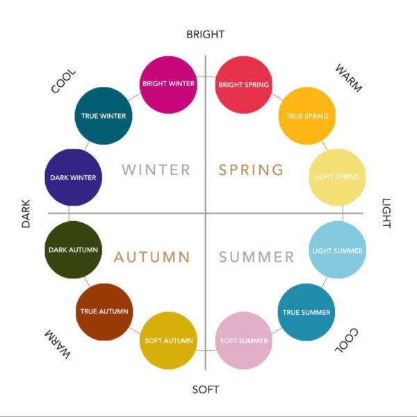 Members colour seasons?