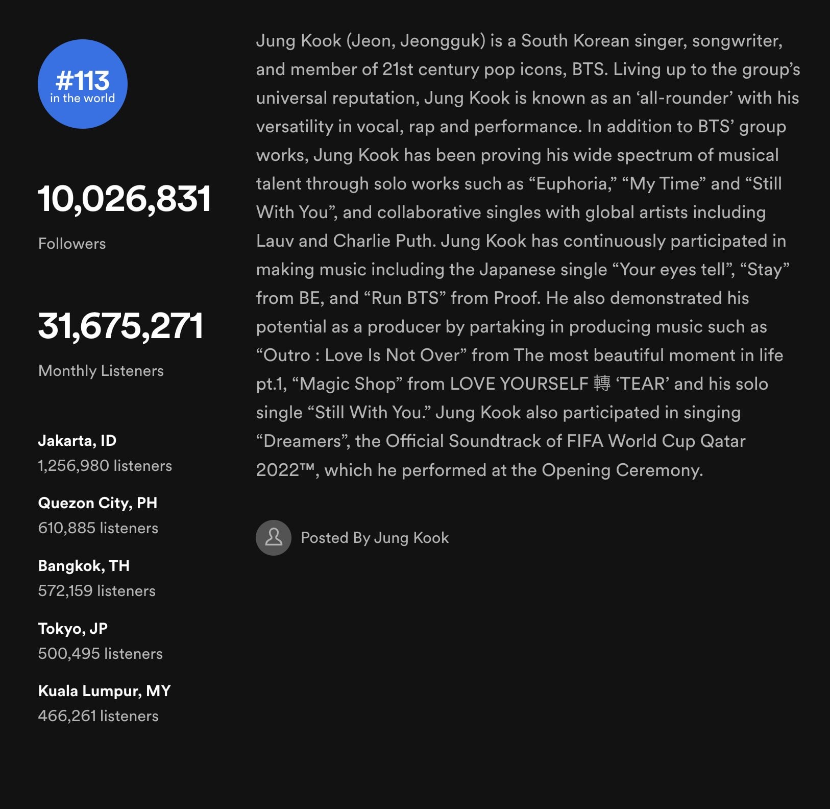 230930 Jungkook has surpassed 10 million followers on Spotify