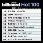 230906 Billboard Japan Chart Updates ("Seven" by Jung Kook at #6 on Hot 100; "Winter Bear" (#3), "Scenery" (#4), "Snowflower" (#6) by V on Download Songs chart).