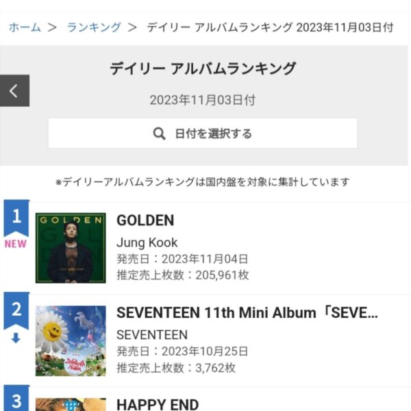 231105 "Golden" by Jung Kook officially debuted at #1 on the Oricon Daily Albums Chart with 205,961 copies sold in Japan on its release day!