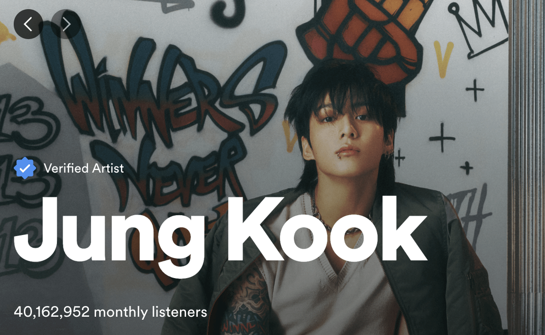 231115 Jungkook has surpassed 40 million monthly listeners on Spotify