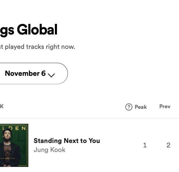 231107 Jungkook’s “Standing Next to You” rises to #1 on Spotify Daily Top Songs Global with filtered streams of 5,672,124 (+821,053)