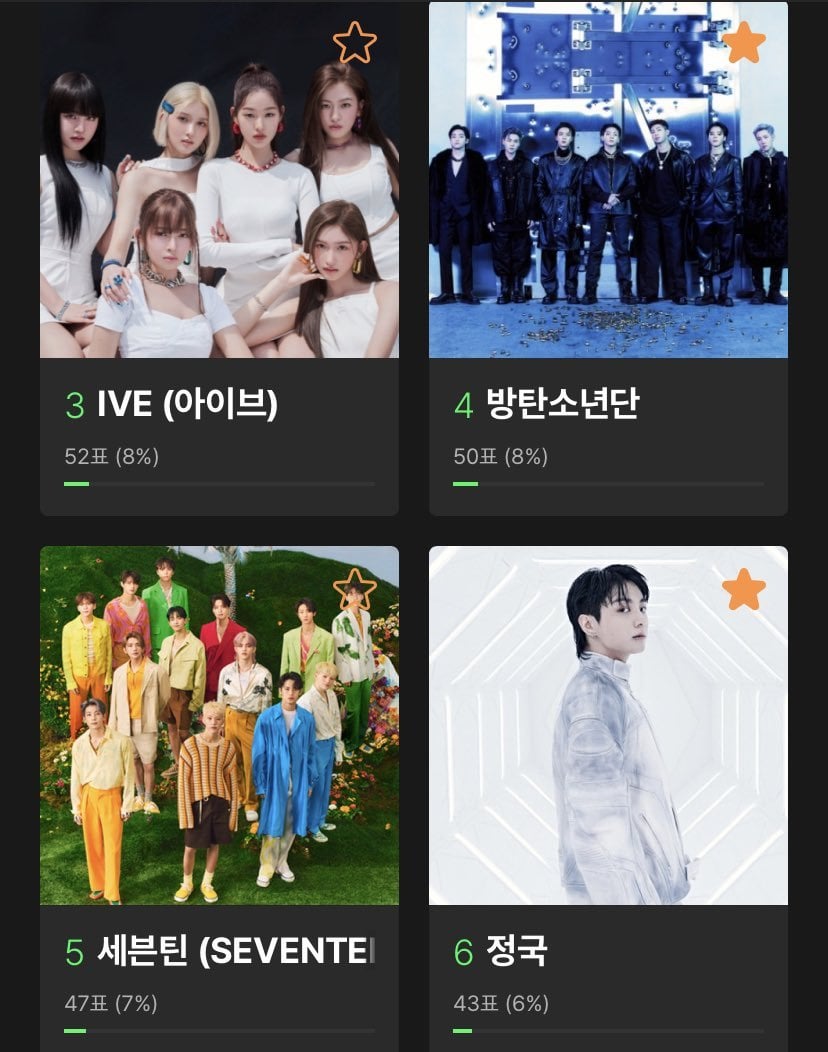 231102 BTS’ nominations at the 2023 Melon Music Awards (MMAs)