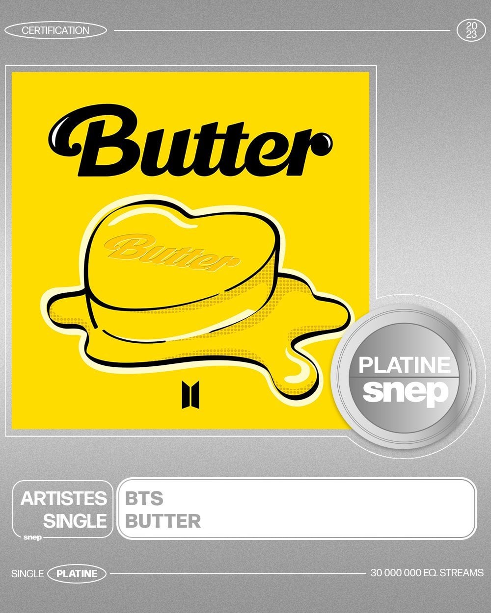 231204 “Butter” has been certified ‘Platinum’ in France
