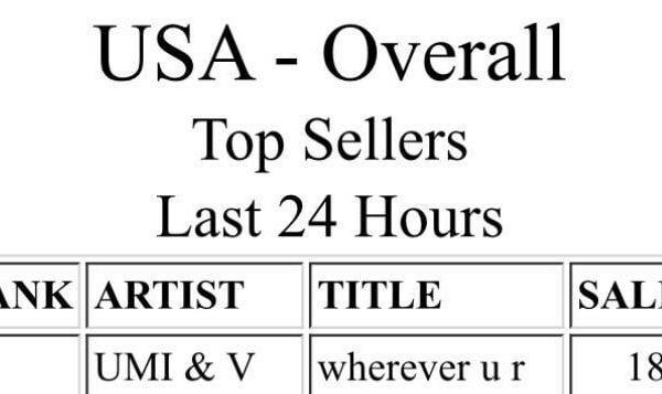 231230 UMI & V’s “wherever u r” has reached a new peak of #1 on iTunes US!