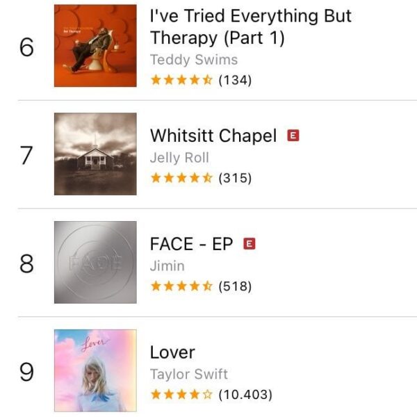 240112 Jimin's “FACE” has re-entered to Top 10 at #8 on iTunes US!