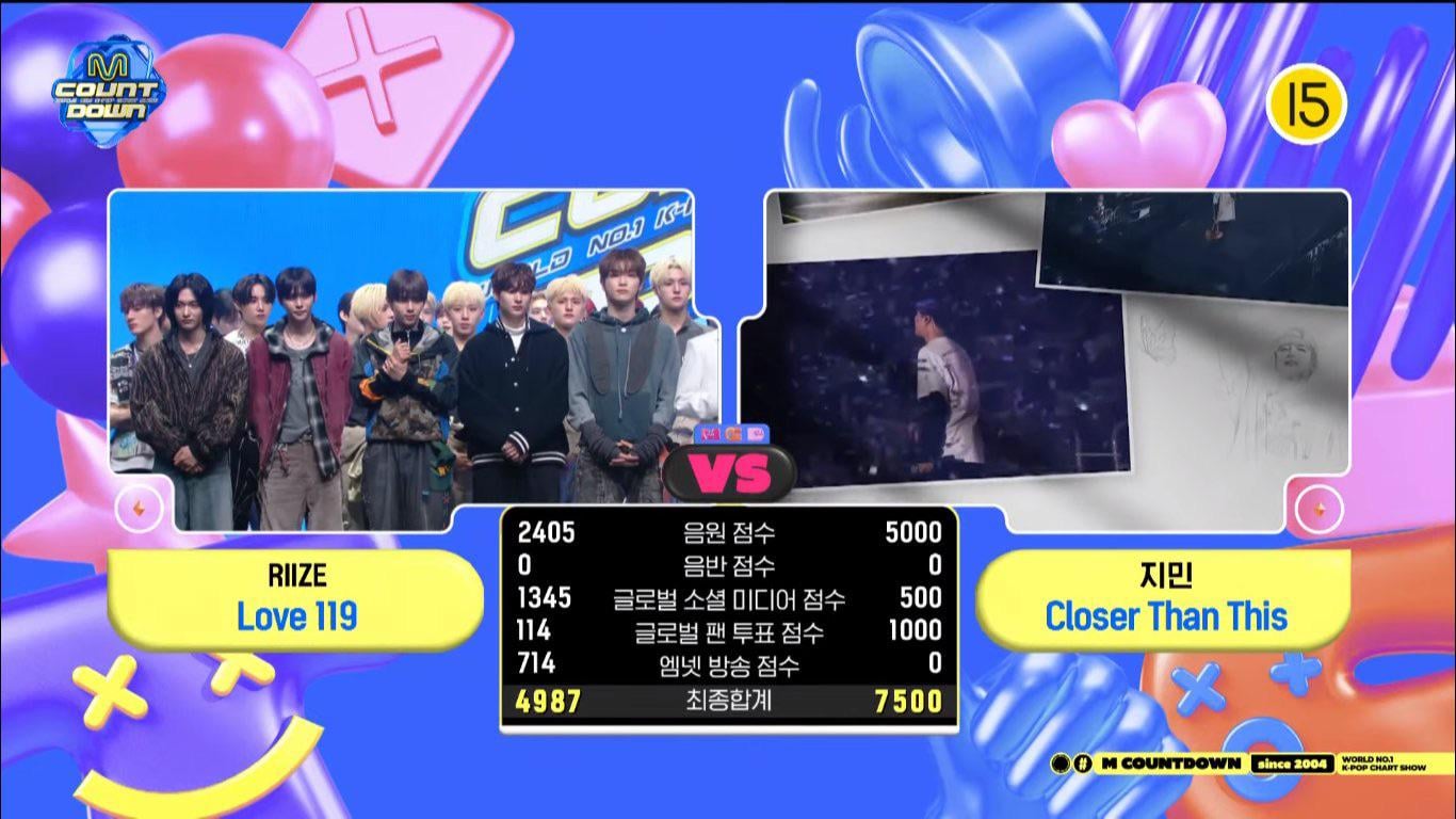 240111 Jimin takes his 1st win for "Closer Than This" on this week's M COUNTDOWN