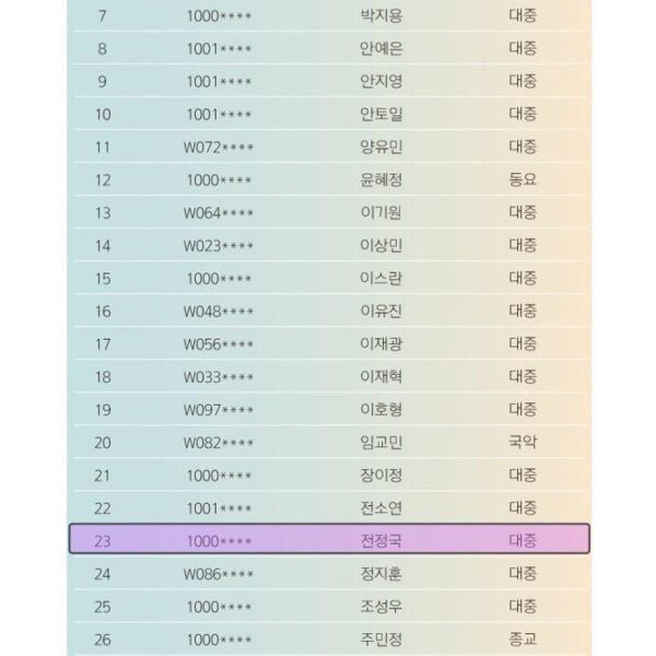 Jungkook is now a full member of the Korea Music Copyright Association (KOMCA) - 310124