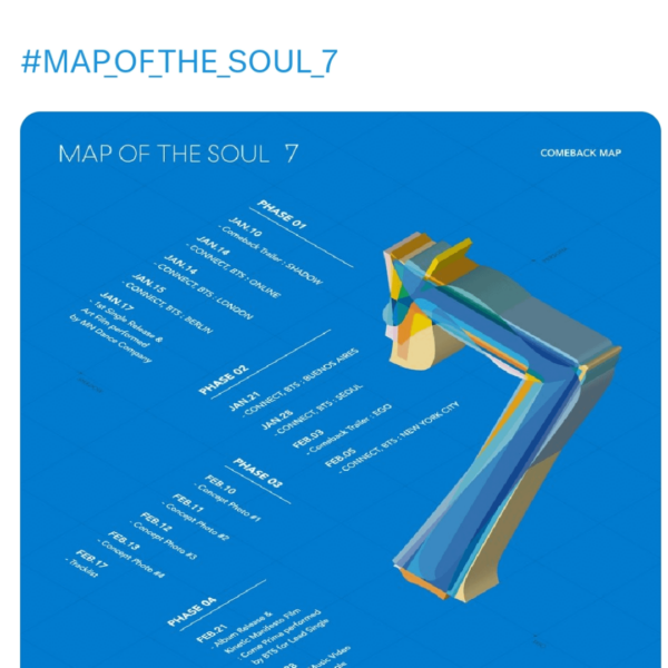 4 years ago today, the Map of The Soul: 7 Comeback Map was released