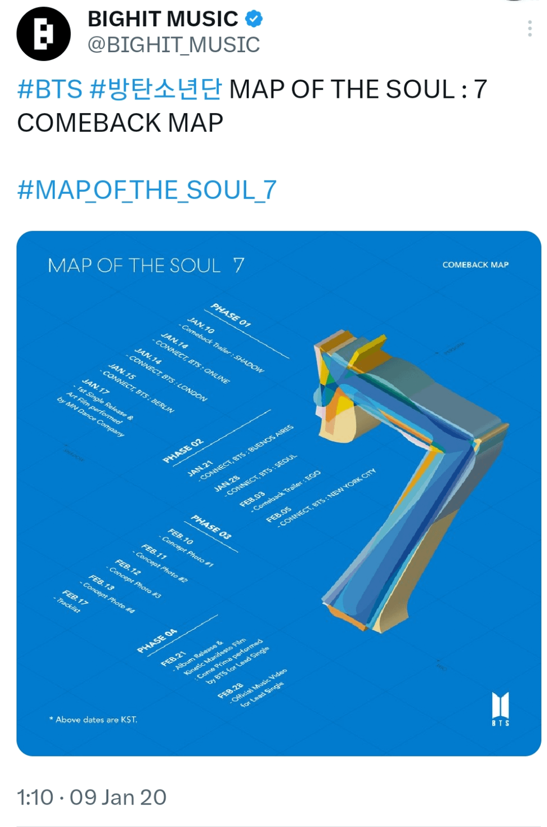 4 years ago today, the Map of The Soul: 7 Comeback Map was released