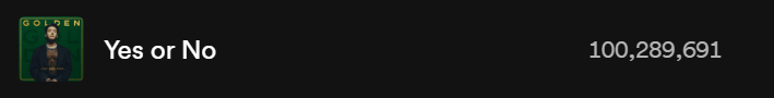 240209 Jungkook's “Yes or No" has surpassed 100 million streams on Spotify!