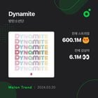 240320 BTS' “Dynamite” has surpassed 600 million streams on Melon! 🇰🇷