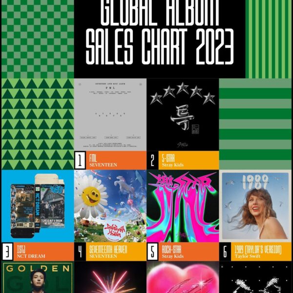 240328 IFPI: Global Album Sales Chart for 2023 - Jungkook’s ‘GOLDEN’ at #7, V’s ‘Layover’ at #10