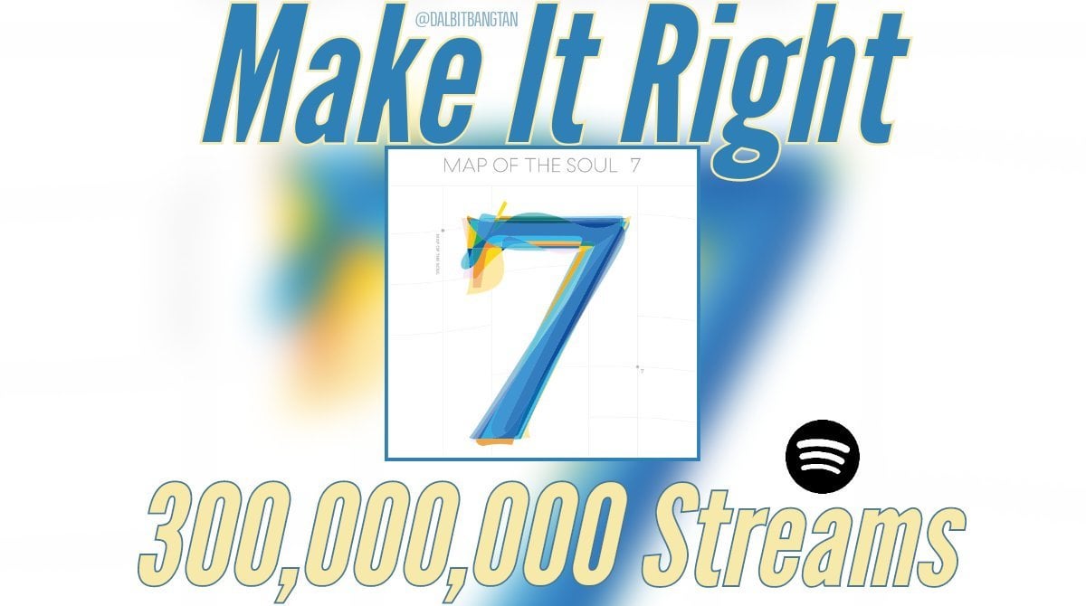 "Make It Right" has surpassed 300 Million Streams on Spotify, becoming BTS’ 35th song to achieve this! - 210324