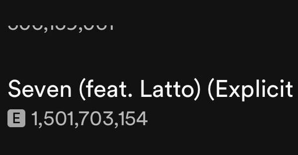 240330 Jungkook's "Seven (feat. Latto)" has surpassed 1.5 billion streams on Spotify, first song by a K-soloist to achieve this!