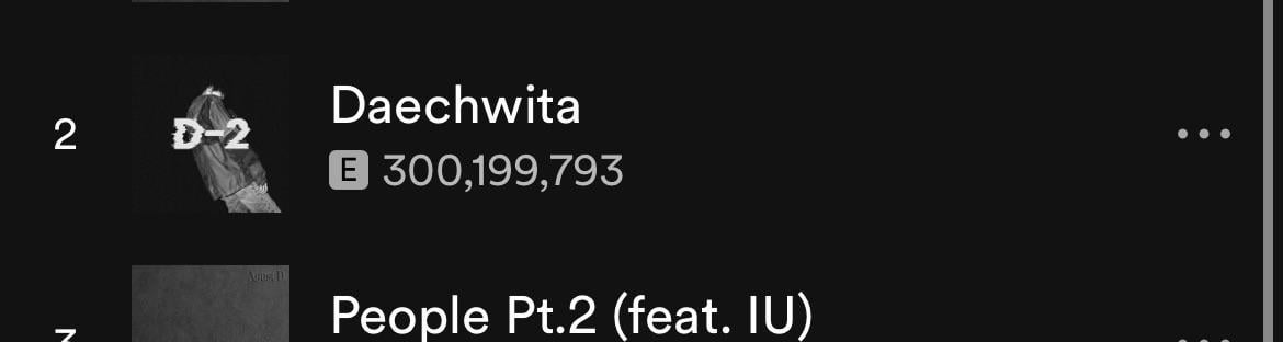 240325 Agust D's "Daechwita" has now surpassed 300 million streams on Spotify