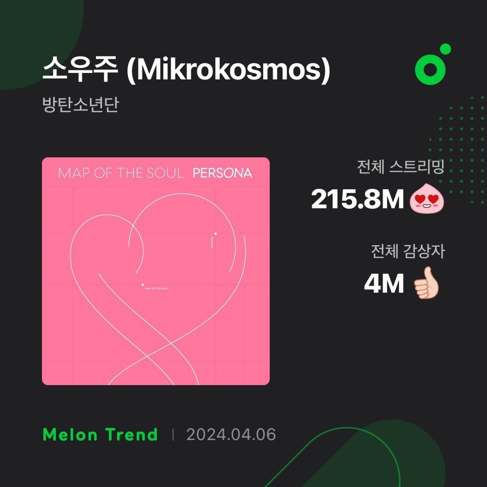 240406 “Mikrokosmos” has surpassed 4 million unique listeners on Melon!