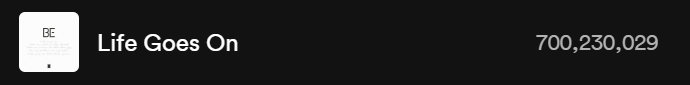 240410"Life Goes On" has surpassed 700 million streams on Spotify