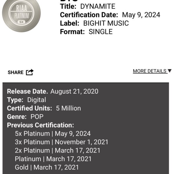 240509 BTS’ “Dynamite” has officially been certified RIAA 5x Platinum (5 million units) in the US, first song by a Korean group to achieve this