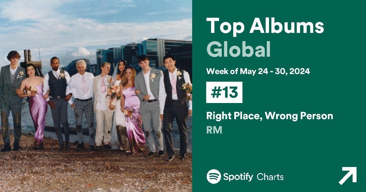 240601 RM's "Right Place, Wrong Person" debuts at #13 on Spotify's Weekly Top Albums Global Chart! 🌎