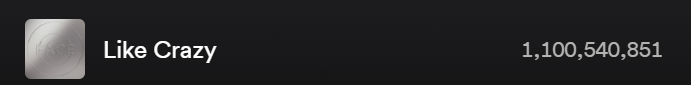 240517 Jimin's "Like Crazy" has surpassed 1.1 billion streams on Spotify