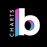 240603 Billboard Chart Updates (RM's 'Right Place, Wrong Person' debuts at #1 on Top Rap Albums chart; "Nuts" debuts at #1 on World Digital Song Sales chart)