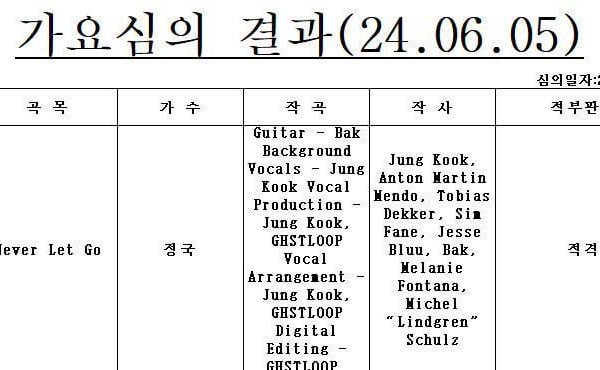 KBS’ broadcasting ratings & the song credits for Jungkook's "Never Let Go" have been released - 050624