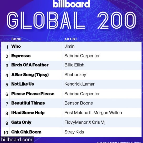 Jimin’s “Who” debuts at #1 on Billboard’s Global 200 and Billboard Global Excl. US Charts - 300724