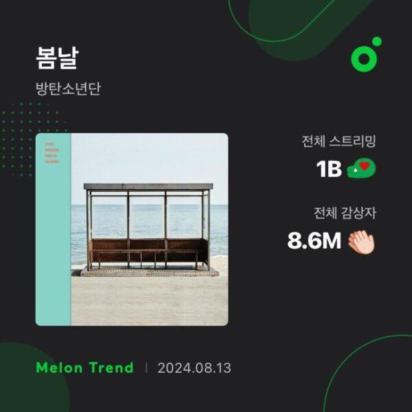 BTS’ "Spring Day" has surpassed 1 billion streams on MelOn, the FIRST song to cross this milestone on the platform's history. - 130824