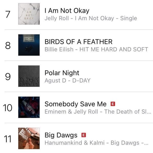 Agust D's “Polar Night” climbs to Top 10 at #9 on iTunes US Main Charts! - 240824