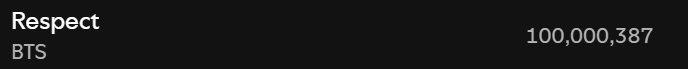 BTS' “Respect” has surpassed 100 million streams on Spotify - 300824