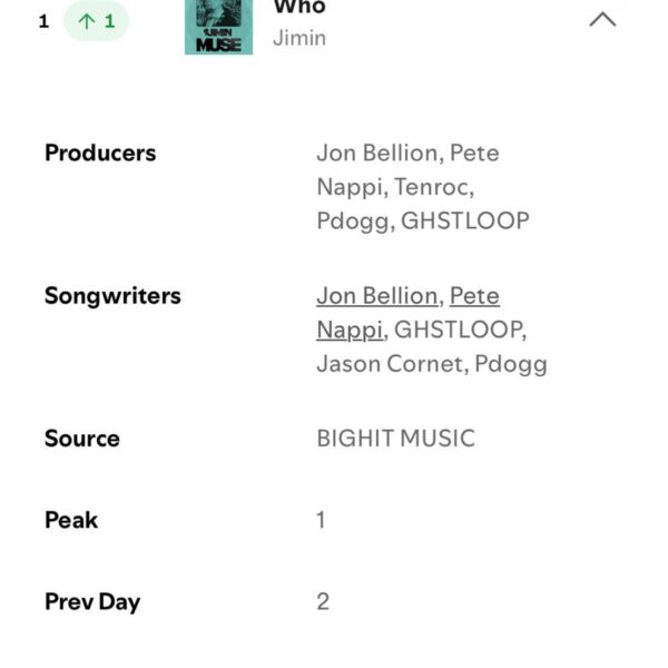 Jimin’s “Who” has reached a new peak of #1 on Spotify US chart - 200824