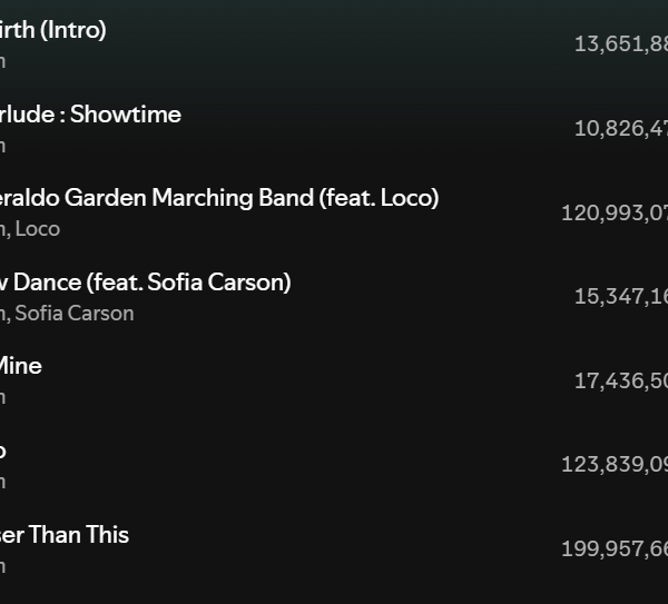 Jimin’s “MUSE” has surpassed 500 million streams on Spotify - 010824