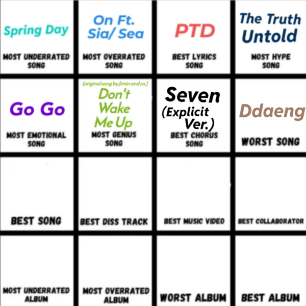 Wrong Answers Only (Day 8: Best Song)