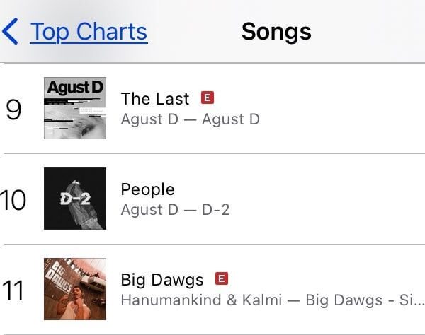 Agust D's "People" (2020) has entered the top 10 of iTunes US for the first time ever - 260824