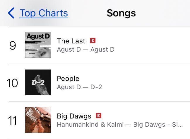 Agust D's "People" (2020) has entered the top 10 of iTunes US for the first time ever - 260824